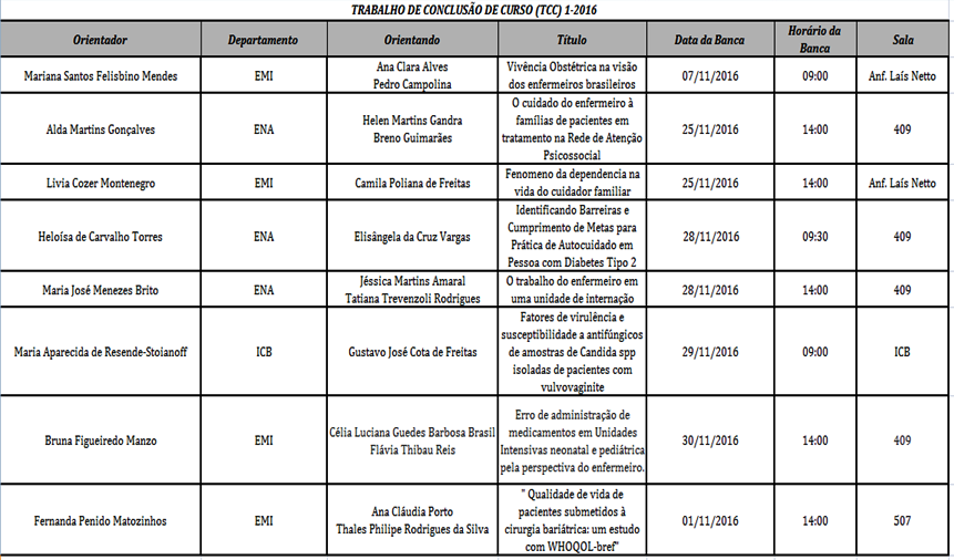 lista tcc
